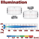 Auxiliary lamp, high beam, square, H3, Illumination chart